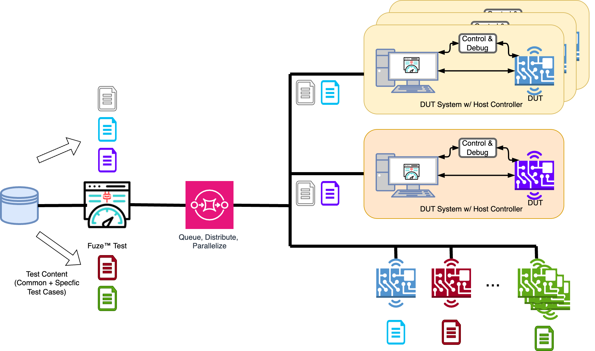 _images/fuze-test-orchestrates-content.png