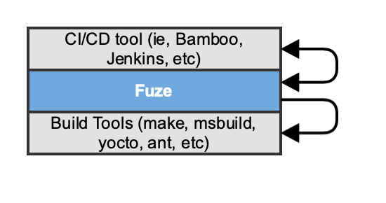 _images/fuze-ci-tool.png