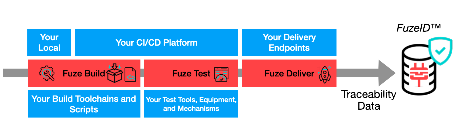 _images/fuze-system-fit.png